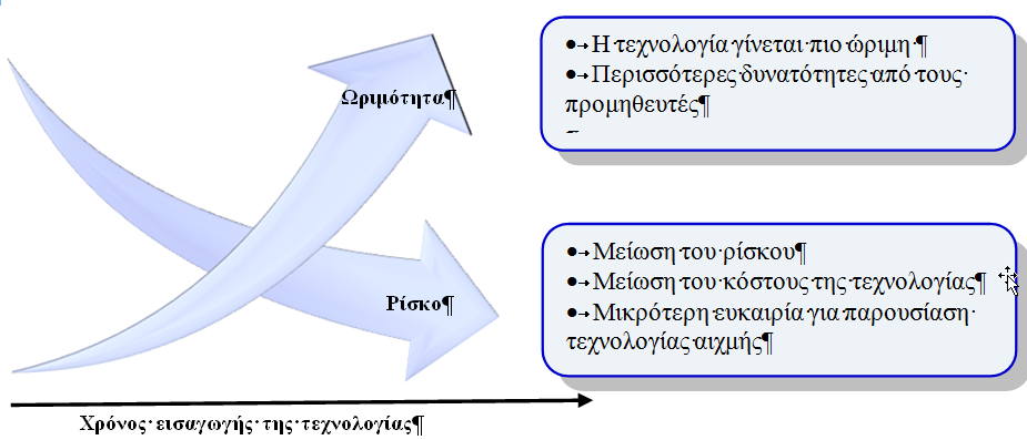 3.4.2 Βήκα 7 ν : πλερήο αμηνιόγεζε ησλ αλαδπόκελσλ ηερλνινγηώλ Μεξηθέο εηαηξείεο έρνπλ δεκηνπξγήζεη νκάδεο πξνεγκέλεο ηερλνινγίαο σο κέξνο ηνπ ηκήκαηνο πξνκεζεηψλ ηνπο.