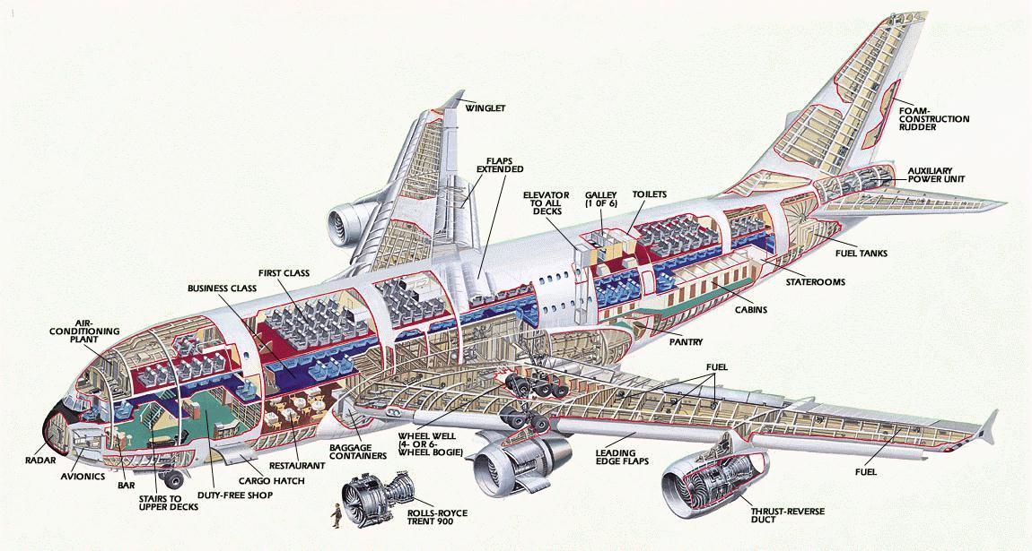 56 Δηθόλα 5.1 Σρεδίαζε αεξνζθάθνπο Airbus Α38