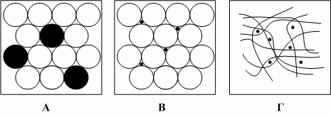 Κατανομής των μορίων της δραστικής ουσίας στον φορέα: Α) με υποκα- τάσταση, Β) με κατάληψη των διακένων και Γ) άμορφα Στην πρώτη κατηγορία τα στερεά διαλύματα έχουν κρυσταλλική δομή και τα διαλυόμενα