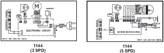 ΕΙΣΑΓΩΓΗ ΣΤΟ ΠΡΟΪΟΝ Συσκευή ελέγχου αφής Ψηφιακό Χειριστήριο 3 Ταχυτήτων Περίοδοι καθαρισμού των αλουμίνιων φίλτρων: Τα φίλτρα πρέπει να καθαρίζονται όταν η ένδειξη C εμφανιστεί στην οθόνη ή (ανάλογα