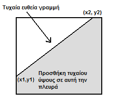 Γειαδή, αλ ην πιέγκα καο πξνεθηείλεηαη ζηνπο άμνλεο Φ θαη Ε ηφηε ζην heightmap νξίδνληαη νη ηηκέο ηνπ ζηνλ άμνλα Υ. Γηα λα δψζνπκε έλα απιφ παξάδεηγκα δείηε ην heightmap ζηελ εηθφλα 9-4.