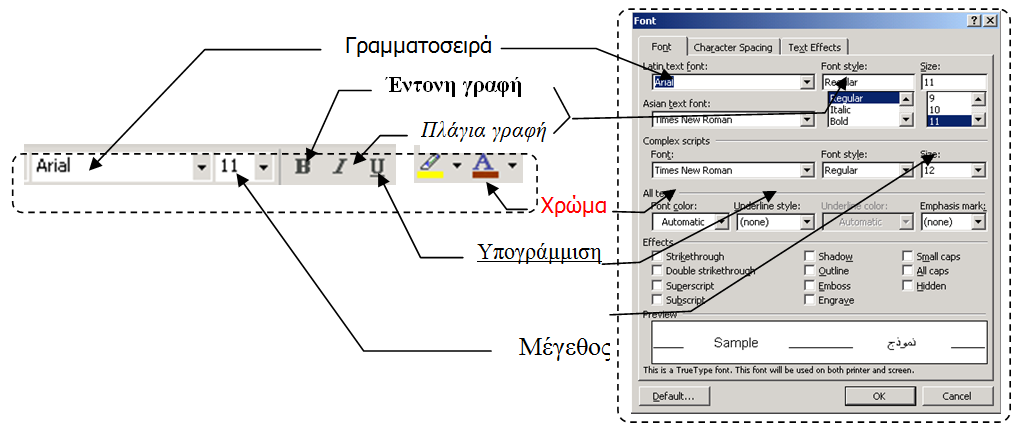 Α.4.2 Λογισμικό Εφαρμογών/Επεξεργασία Κειμένου 2 Πώς μορφοποιούμε χαρακτήρες (1) Επιλέγουμε το κείμενο που θέλουμε να μορφοποιήσουμε. Α.4.2.Μ3 (2) Από το μενού επιλέγουμε ή χρησιμοποιούμε τα εργαλεία από τη ράβδο μορφοποίησης όπως φαίνεται πιο κάτω: 2.