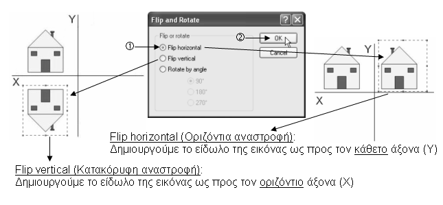 Α.4.3 Λνγηζκηθό Δθαξκνγώλ/Δπεμεξγαζία Δηθόλαο 4 Αλαζηξνθή εηθόλαο (Image Flip / Rotate) (1) Δπηιέγνπκε ηελ εηθφλα, π.ρ. ην ζπηηάθη. Α.4.3.Μ2 (2) Απφ ην κελνχ Image (Δηθφλα) επηιέγνπκε ηελ εληνιή Flip / Rotate (Αλαζηξνθή / Ξεξηζηξνθή).