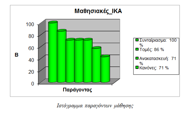 5 Ο ππνινγηζκόο ησλ ηηκώλ Kappa βαζίδεηαη ζε δεδνκέλα ηύπνπ Test-Retest, ρξεζηκνπνηώληαο κεηξήζεηο από ηα ίδηα άηνκα, αιιά από δηαθνξεηηθέο ζπλόδνπο νη νπνίεο ιακβάλνπλ ρώξα εληόο ρξνληθνύ εύξνπο