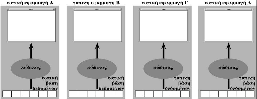 δηεπαθήο (ζην ίδην ζεκείν κηαο εθαξκνγήο) εμππεξεηώληαο αλάγθεο δηαθνξεηηθώλ ρξεζηώλ θαη (γ) ζε δύν δηαθνξεηηθέο εθαξκνγέο πνιπκέζσλ.