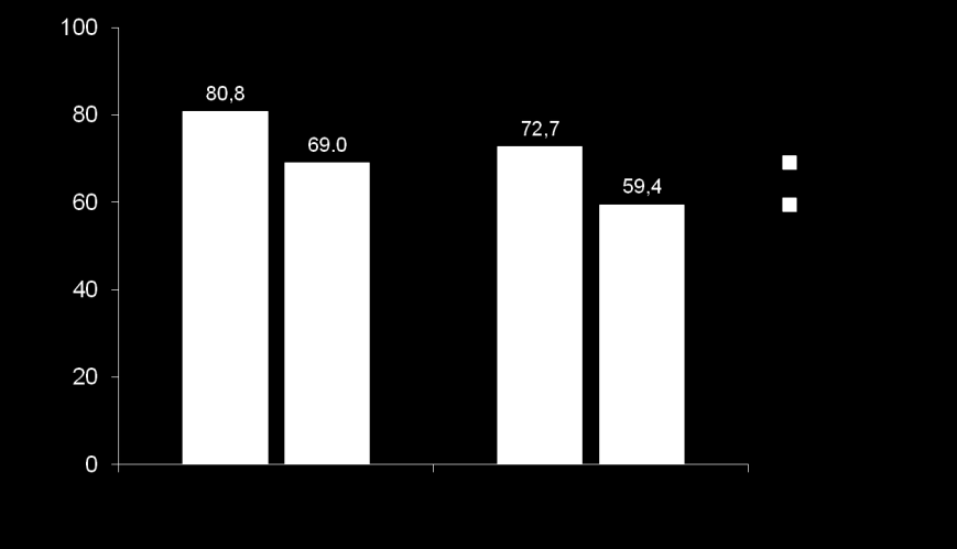 Αζζελείο (%) Επίδραση ταυτόχρονης αντιμικροβιακής θεραπείας στην παρατεταμένη κλινική ίαση p <0,001 p=0,02 Fidaxomicin Βαλθοκσθίλε Χφρίς