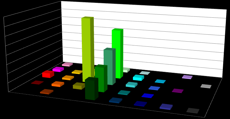 Frequencies Frequencies 160 140 120 100 80 60 40 20 0 1 2 3 4 5 6 7 8 Ε D C Β Α 1 2 3 4 5 6 7 8 Α 3 41 3 2 3 1 Β 1 5 8 54 2 1 C 11 4 146 79 5 1 1 D 6 3 11 113 7 1 1 Ε 4 6 1 2 Figure 11.