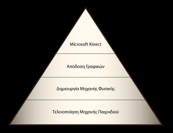 Σχήμα 4.