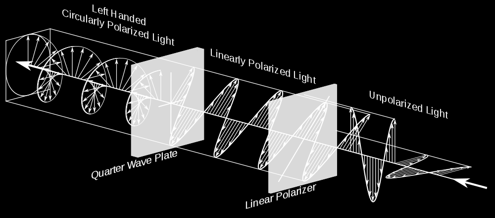 University of Cyprus Πανεπιστήμιο Κύπρου 13 Optics is one of the oldest branches of science. It is concerned with the generation, propagation, manipulation and detection of light.