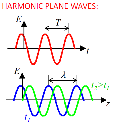 University of Cyprus Πανεπιστήμιο Κύπρου 14 By the late 19 th century, the theoretical work of Maxwell and the experiments of Hertz had resulted in the electromagnetic view of light, in which it