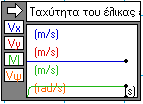 14..Τρόποι προβολής της συνισταμένης δύναμης Θα απεικονίσετε με μαθηματικά βοηθήματα (αριθμητική τιμή, γραφική παράσταση, ραβδόγραμμα) τις Χ και Υ συνιστώσες της συνολικής δύναμης.