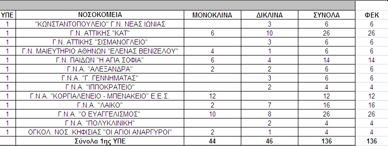 Ειδικές