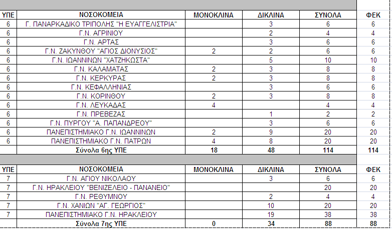 Ειδικές Θέσεις 6