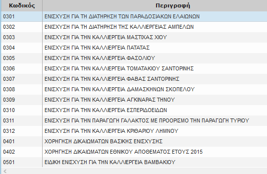 Από την μηχανογραφική εφαρμογή των αγροπεριβαλλοντικών θα προσυμπληρώνεται με ΝΑΙ η συμμετοχή στα Δράση και ο αριθμός της απόφασης έγκρισης δικαιούχων του ΥΠΑΑΤ για όποια ΑΦΜ υπάρχει εγκεκριμένη