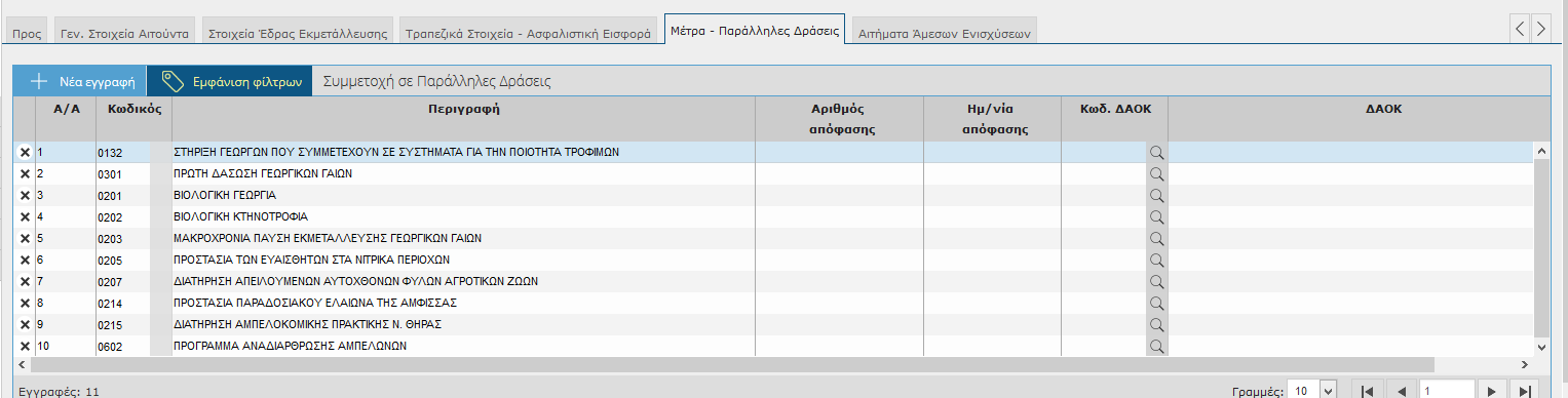 Ο Κωδικός της Π.Δ.