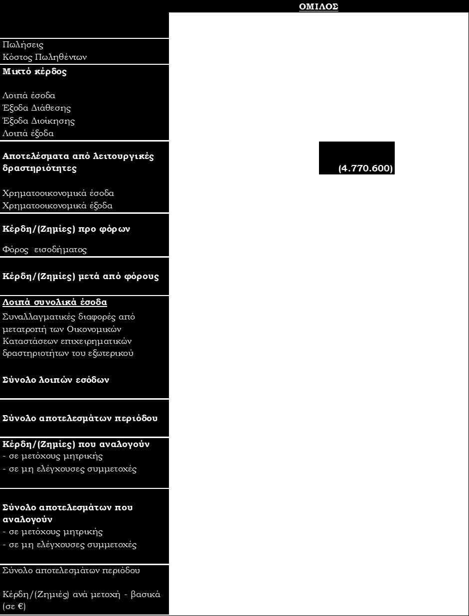 2. Κατάσταση Συνολικών Εσόδων Ομίλου (Ποσά σε ευρώ) Οι επισυναπτόμενες σημειώσεις που αναφέρονται στις