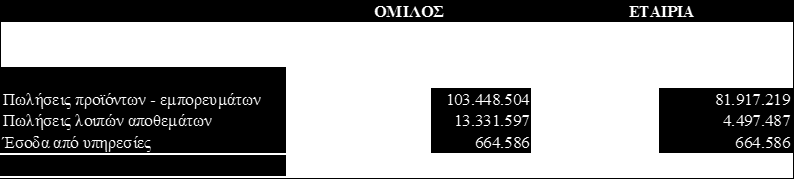 διαστήματα.