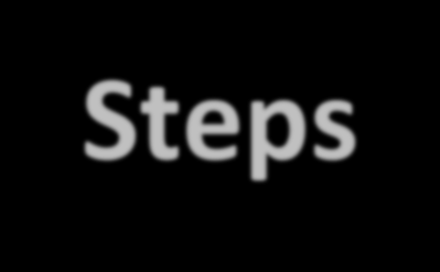 CPU Machine Instruction Execution Steps Instruction Fetch Instruction Decode Operand Fetch Execute Result Store Next Instruction Πάρε την εντολή από τη θέση αποθήκευσης του προγράμματος Καθόρισε τις