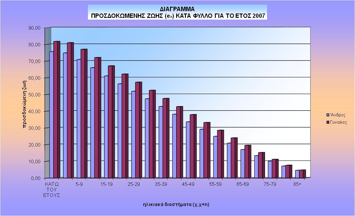 Από τη μελέτη των ανωτέρω πινάκων εξάγονται χρήσιμα συμπεράσματα είτε εξετάζοντας αυτούς χωριστά είτε συγκριτικά.