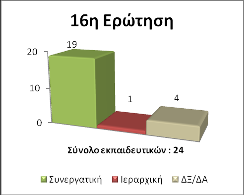 15.Οη ππεξεζίεο πνπ παξέρνπλ ηα Γξαθεία θαη νη Γηεπζύλζεηο Δθπαίδεπζεο είλαη απνηειεζκαηηθέο.