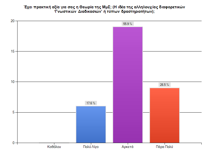 μεγαλύτερη αν δημιουργηθεί μία μεγάλη βάση δεδομένων απ' όπου θα μπορούν οι εκπαιδευτικοί να αντλούν ιδέες και δραστηριότητες».