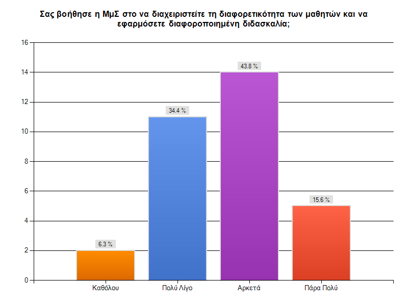 πολλαπλοί στόχοι βοήθησαν ακόμη και τους αδύναμους μαθητές», όπως διαπίστωσε ένας εκπαιδευτικός.