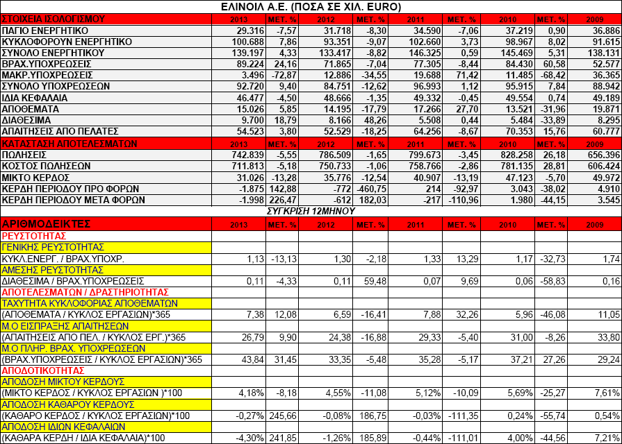 ΠΑΡΑΡΤΗΜΑ IV Στο Παράρτημα αυτό αναλύουμε τους