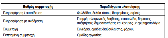 ΣΧΕΔΙΟ ΔΡΑΣΗΣ ΑΕΙΦΟΡΟΥ ΕΝΕΡΓΕΙΑΣ ΔΗΜΟΥ 12 Η Κατευθυντήρια Επιτροπή και οι Ομάδες Εργασίας, κατά την πρώτη συνάντηση εργασίας, θα καταλήξουν στον πρώτο κατάλογο