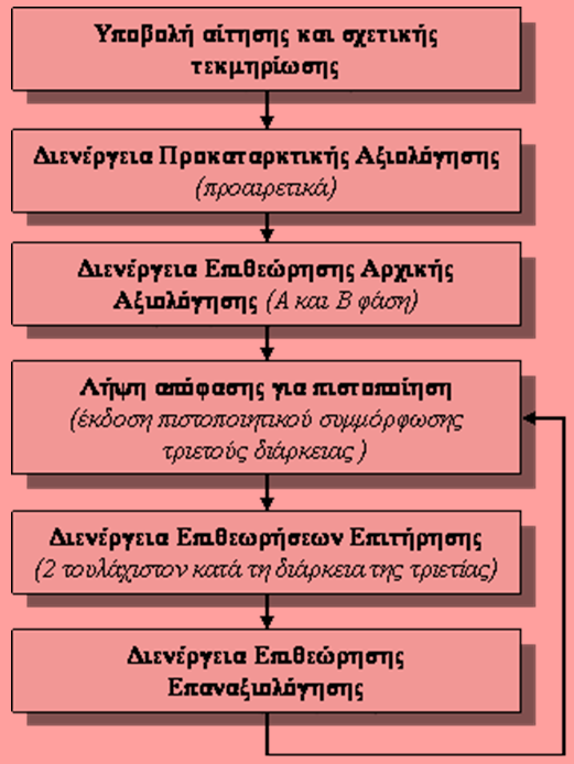 Η Δροσιά Α.