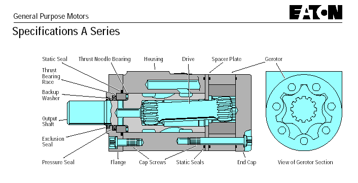 Κινητήρες οδοντωτών τροχών Κινητήρες με εσωτερική οδόντωση Δυο κατηγορίες Gerotor με άμεση μετάδοση κίνησης, λειτουργεί όπως ένας περιστροφικός κινητήρας Δυο