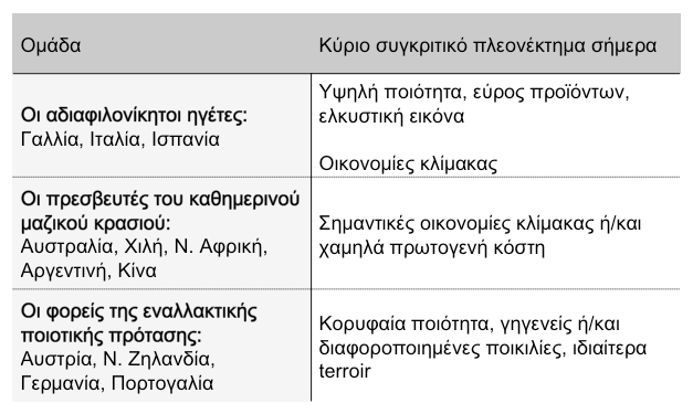 Συνολικά ο στρατηγικός σχεδιασμός πρέπει να επισημανθεί ότι παρέχει την απαραίτητη συνολική κατεύθυνση στον Ελληνικό κλάδο, καθορίζει υψηλούς και μετρήσιμους ποσοτικούς και ποιοτικούς στόχους, θέτει