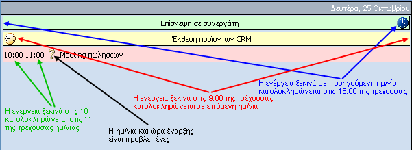 Οι πληροφορίεσ του ημερολογίου Τα ζηνηρεία πνπ δηακνξθψλνπλ ην εκεξνιφγην CRM είλαη : - Ο ηίηινο ηεο ελέξγεηαο εκθαλίδεηαη σο πεξηγξαθή ηεο ελέξγεηαο ζην εκεξνιφγην - Οη εκεξνκελίεο έλαξμεο θαη ιήμεο