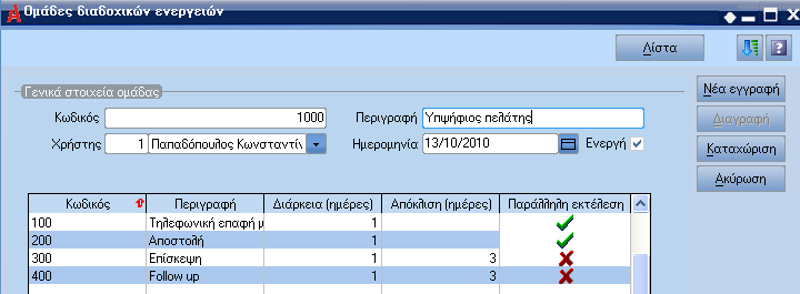 Βοηθητικοί πίνακεσ του CRM Οη βνεζεηηθνί πίλαθεο πνπ ζπκκεηέρνπλ ζηελ νληφηεηα ηνπ CRM είλαη νη αθφινπζνη: - Πρόησπες ενέργειες Γεκηνπξγνχληαη πξνζπκπιεξσκέλεο ελέξγεηεο νη νπνίεο ζηε ζπλέρεηα