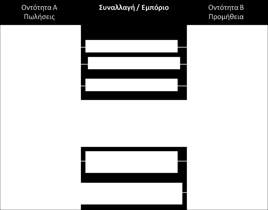 2 Υπηρεσία Τιμολόγησης 2.