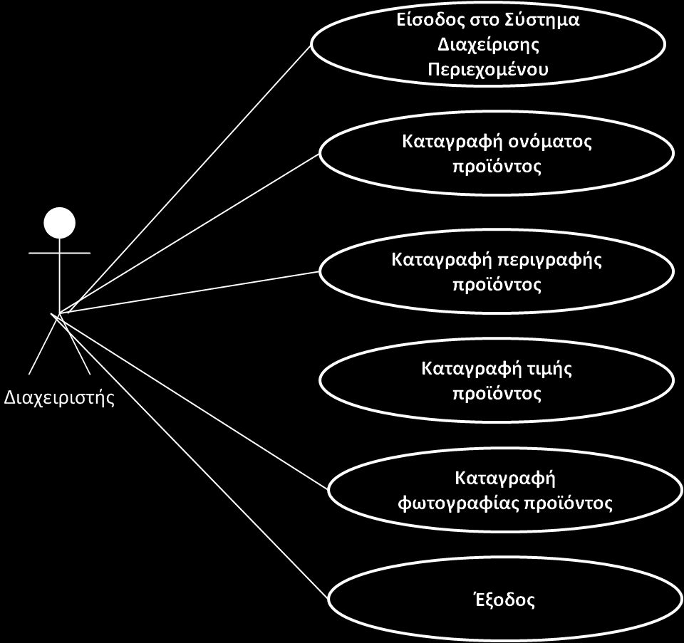 o να επεξεργαστούν τα ηλεκτρονικά τιμολόγια 5.2.