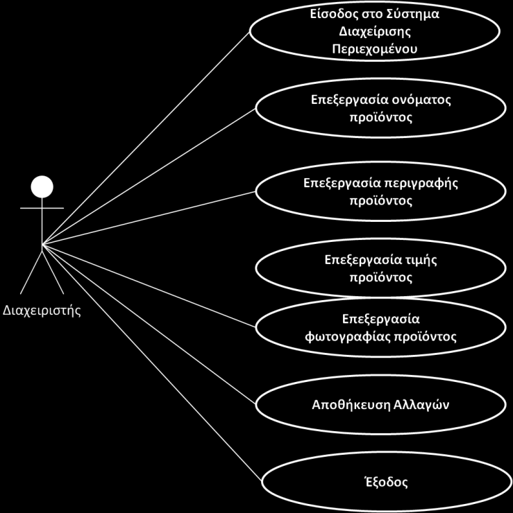 Αποθήκευση Αλλαγών Έξοδος. Εικόνα 11: Ανανέωση προϊόντων από τον Διαχειριστή του e-greco 5.2.4.