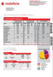 ) Export Process E-Invoice Generation Archiving E-Invoice Dispatching Final searchable digital document Data Validation