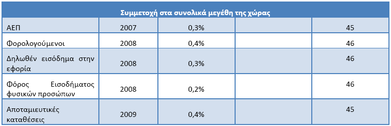 Ξίλαθαο 41: Γείθηεο Δπεκεξίαο ηεο ΞΔ