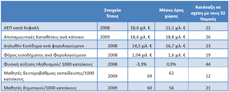 Ξίλαθαο 42: Γείθηεο