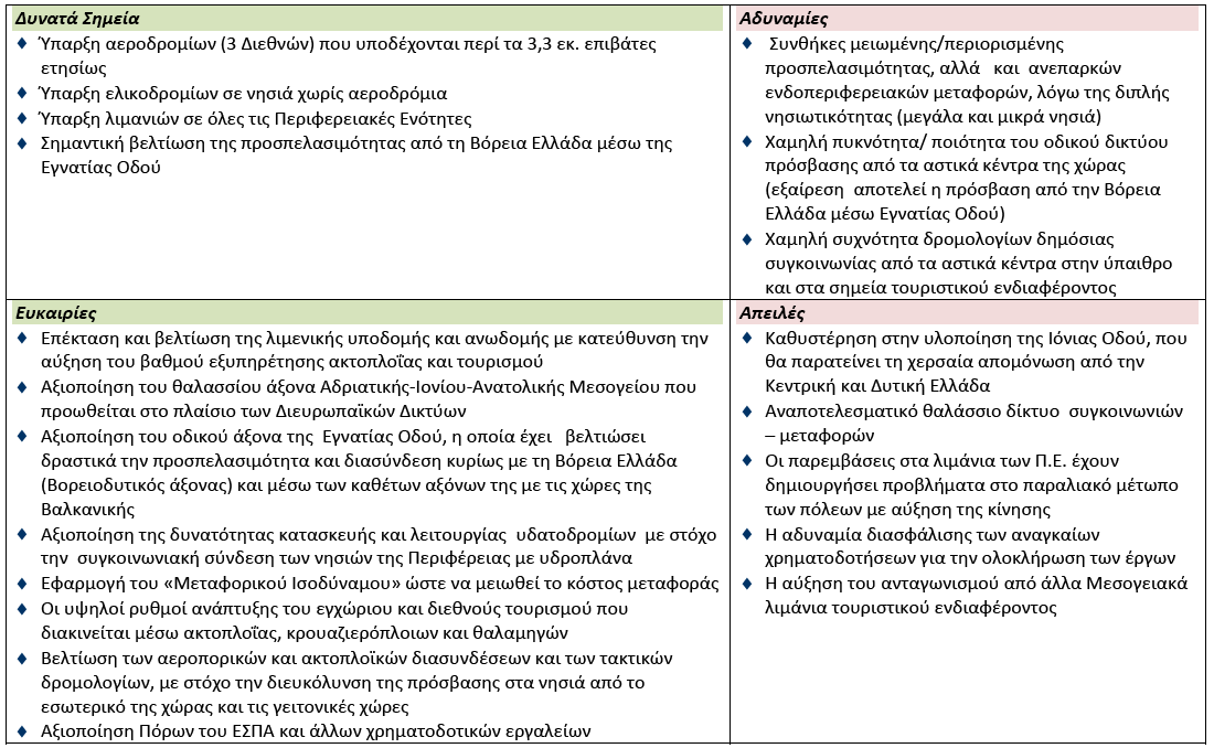 9 SWOT Αλάιπζε 9.