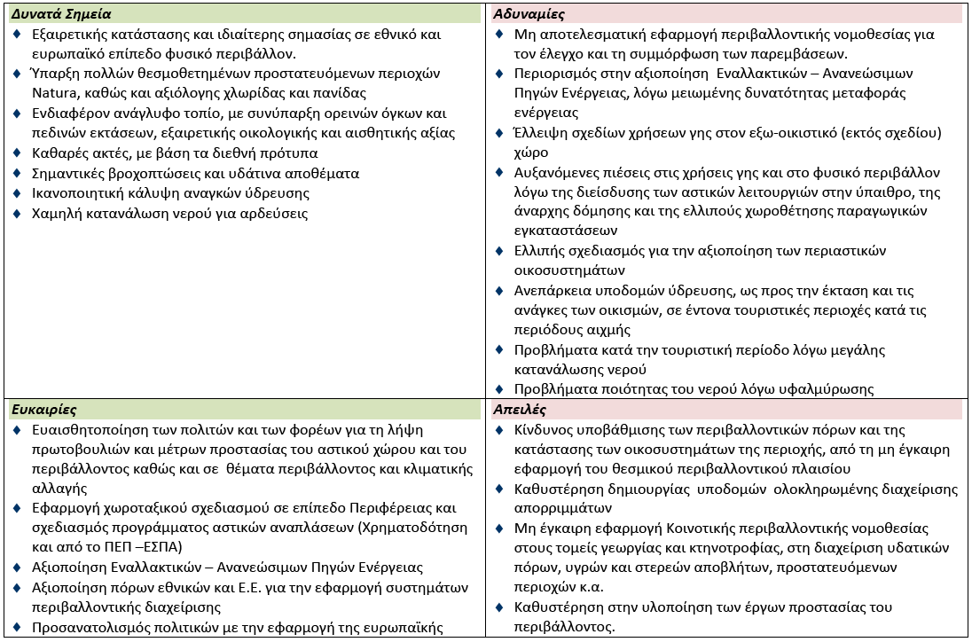 9.2 Πεπιβάλλον &