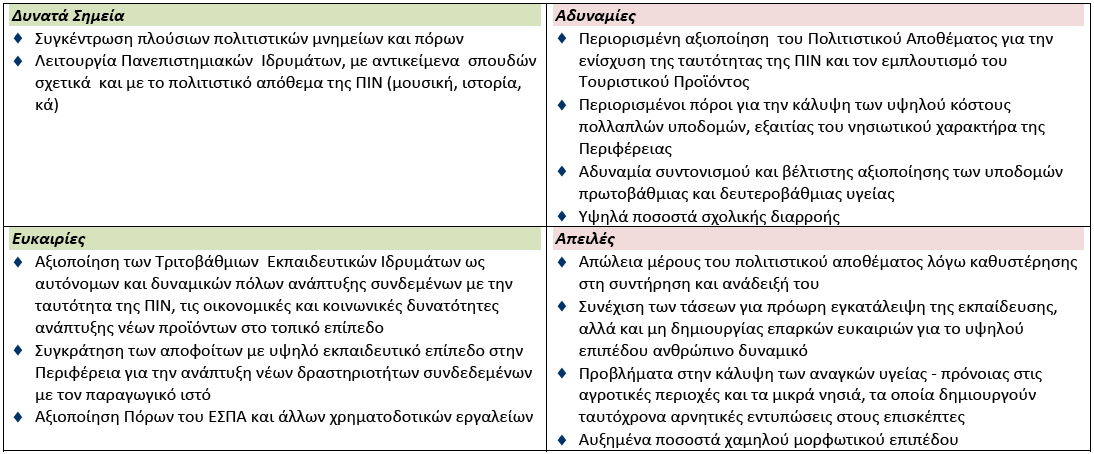 9.3 Θοινωνικέρ