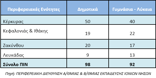 Ρν 3ν ρακειφηεξν πνζνζηφ ζλεζηκφηεηαο (Standardised death rate) αλά 1000.000 θαηνίθνπο ηελ πεξίνδν 2006-2008 (387,4 έλαληη 577,4 ηεο ρψξαο).