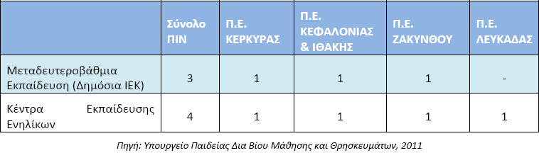 4) Ρκήκα Aξρεηνλνκίαο θαη Βηβιηνζεθνλνκίαο 5) Ρκήκα Ξιεξνθνξηθήο 6) Ρκήκα Ρερλψλ Ήρνπ θαη Δηθφλαο 7) Ρκήκα Αζηαηηθψλ Ππνπδψλ (δελ έρεη ιεηηνπξγήζεη αθφκε) ια ηα ηκήκαηα ηνπ Ηφληνπ Ξαλεπηζηεκίνπ έρνπλ