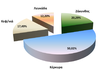 6.4 Πηνηρεία Κεηξψνπ Δπηρεηξήζεσλ πνπ δξαζηεξηνπνηνχληαη ζηελ Ξεξηθέξεηα Πχκθσλα κε ηα πιένλ πξφζθαηα δεκνζηεπκέλα ζηνηρεία ηνπ Κεηξψνπ Δπηρεηξήζεσλ ηεο ΔΙ.