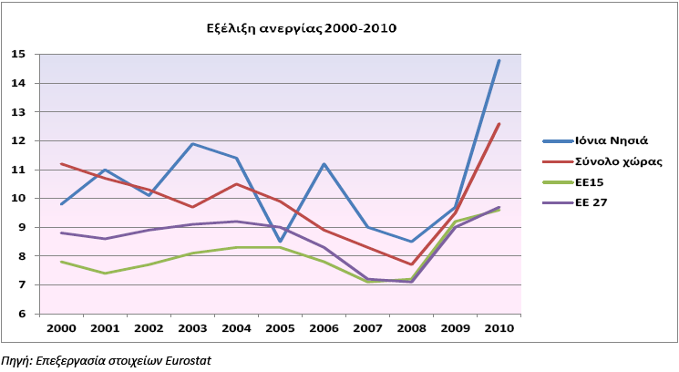 ησλ 15 ρσξψλ θαη ησλ 27 ρσξψλ ηεο ΔΔ.