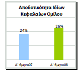 5.3.2 Αποτελέσματα πρώτου εξαμήνου 2008: Πίνακας Νο 11 Αποτελέσματα Ομίλου Εθνικής Τράπεζας για το πρώτο εξάμηνο 2008 σε εκατ.