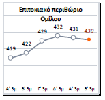 Συγκεκριμένα: Αύξηση κατά 7% σε σχέση με το πρώτο 6μηνο του 2007 σημείωσαν τα καθαρά κέρδη από τις δραστηριότητες στην Ελλάδα και ανήλθαν σε 510 εκατ.