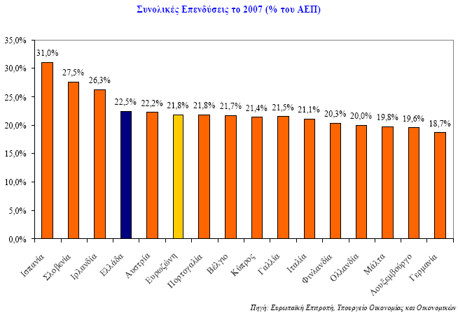 Διάγραμμα Νο 2 Ο ρυθμός ανάπτυξης των αγορών εξαγωγικών προϊόντων μειώθηκε στο 5,7% από 8,7% το 2006 και, κατά συνέπεια, η ανοδική τάση του προηγούμενου έτους στο ρυθμό αύξησης των εξαγωγών αγαθών