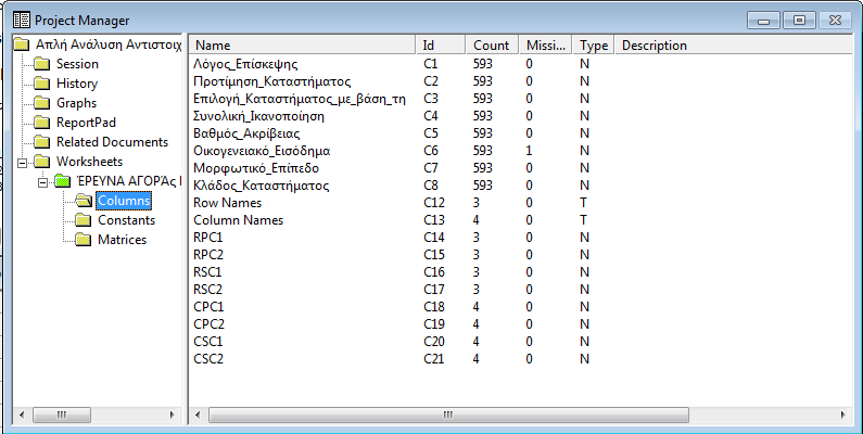 Εικόνα 35: Session & Worksheet του MINITAB από το αρχείο «Απλή Ανάλυση Αντιστοιχιών ER_3 & KLADOS.